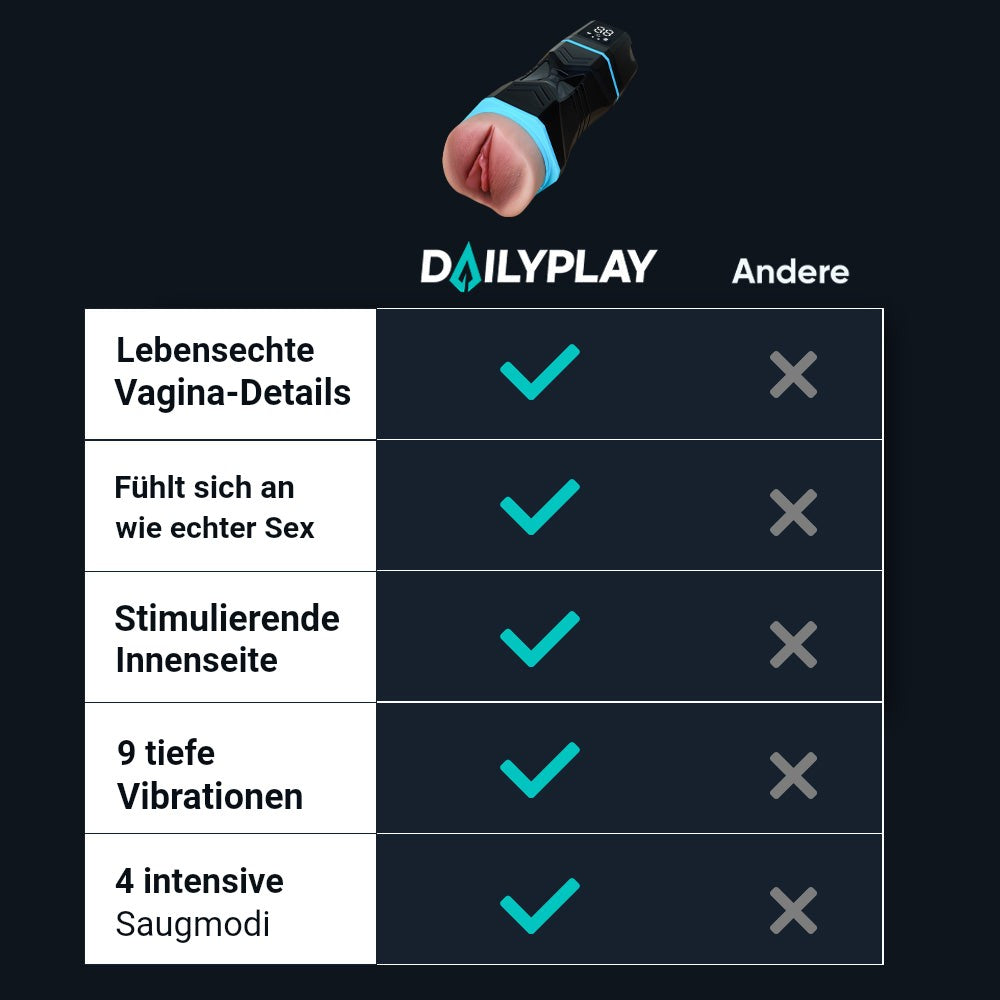 Vergleichstabelle: Blowjob Simulator Kate von Dailyplay im Vergleich zu anderen Anbietern